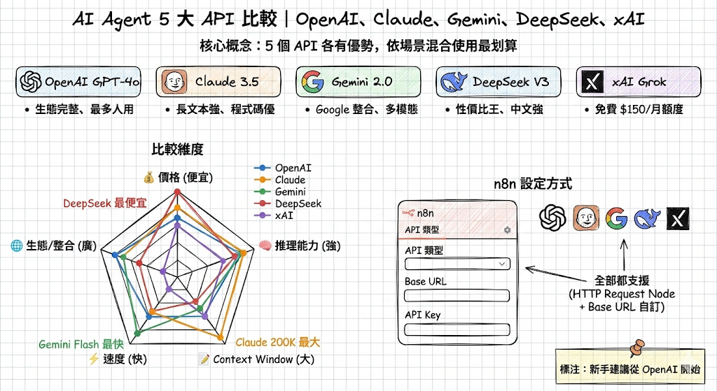 AI Brain Alex | 企業 AI 自動化顧問 — n8n 專家