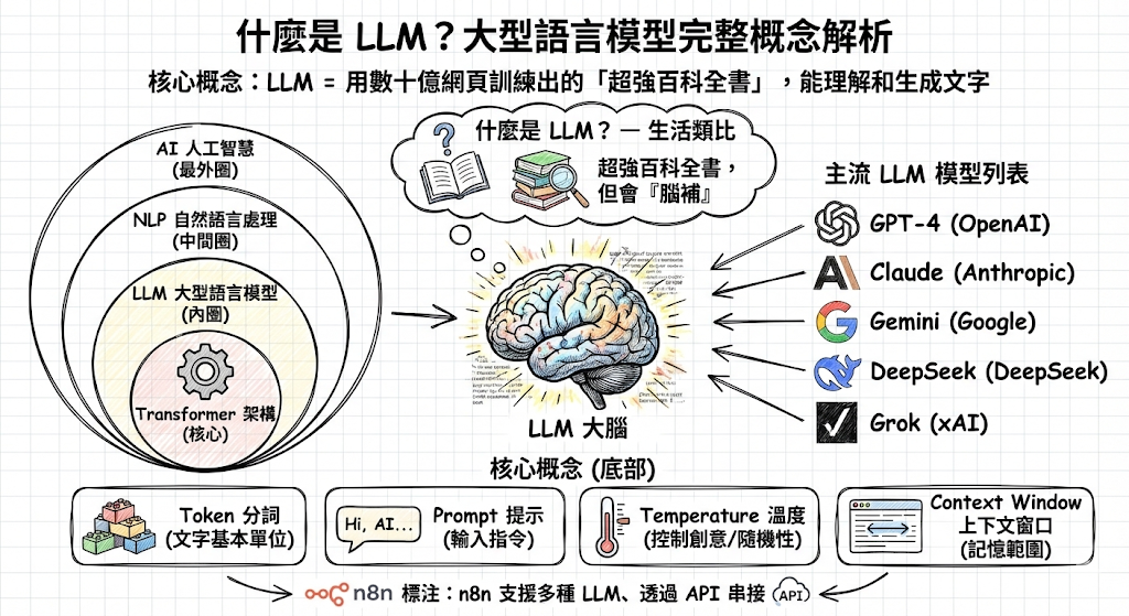 AI Brain Alex | 企業 AI 自動化顧問 — n8n 專家